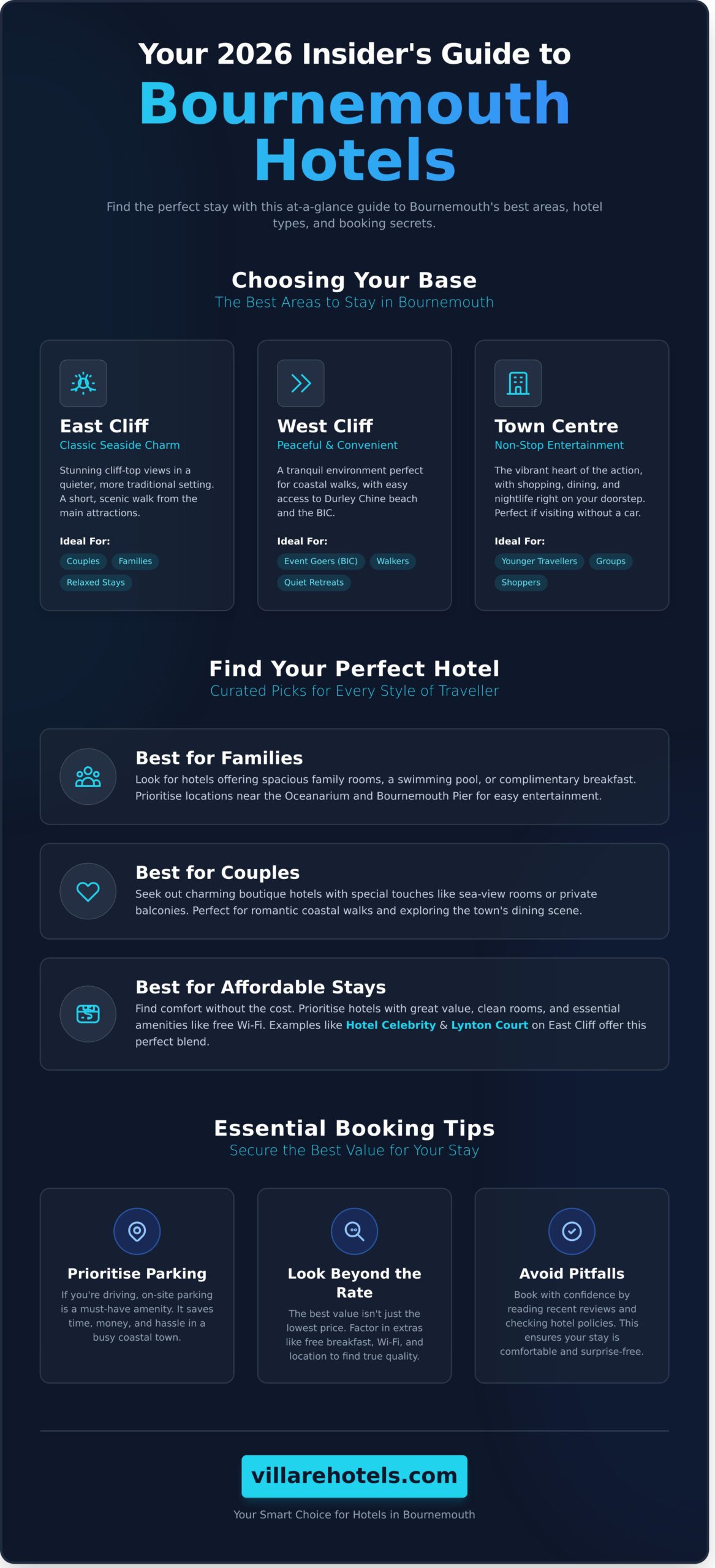 The Best Hotels in Bournemouth: Your 2026 Insider’s Guide - Infographic